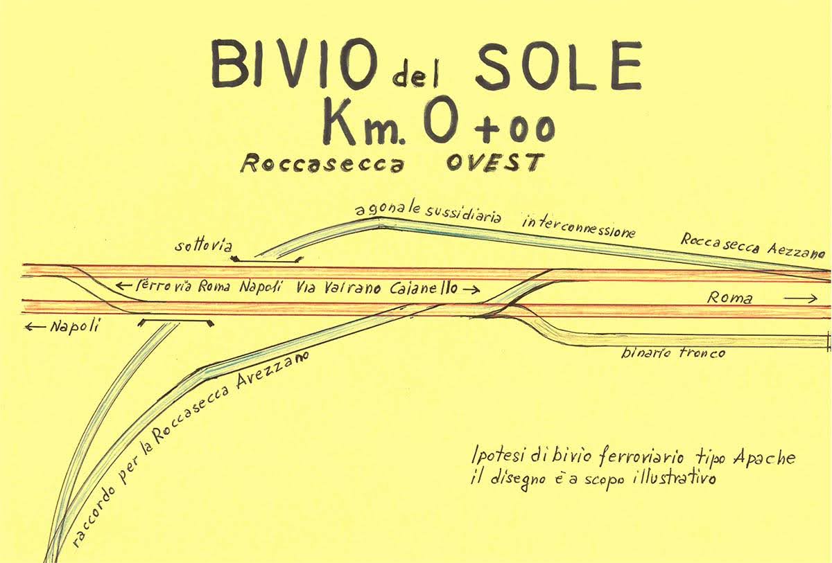 Plastico incrocio ferroviario "Bivio del Sole"